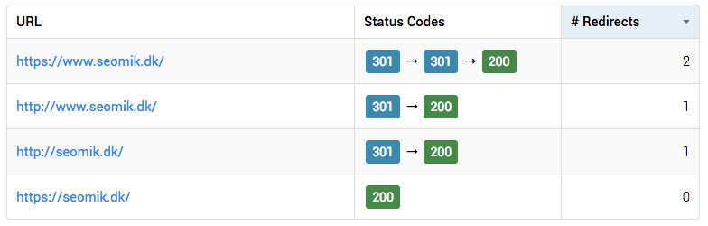 Undgå 301 loop ved https redirect